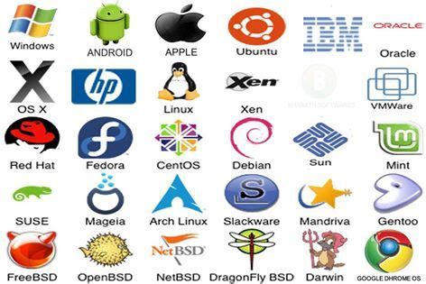 Image result for Operating System of Computer