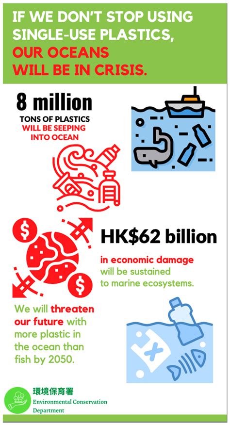 Reducing the Use of Disposable Plastics through Public Engagement ...