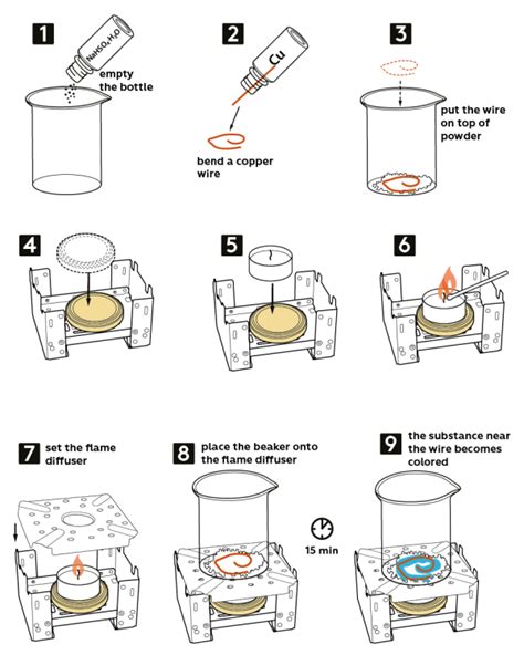Making Copper Sulphate Required Practical 的图像结果