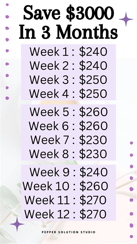 52 week money challenge using pennies with free printable – Artofit