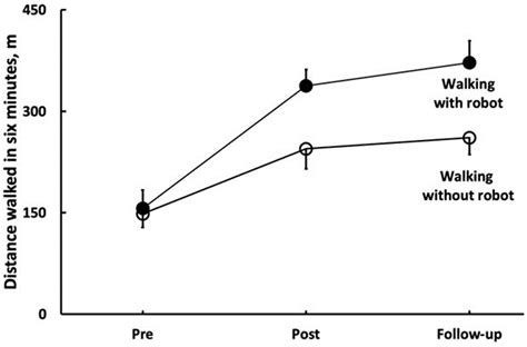 Investigation of the Effectiveness of the Robotic ReStore Soft ...