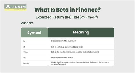 What is Beta in Stock Market?: Guide for Investors | Jainam