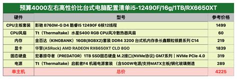 4000元左右带显示器主流电脑配置推荐 双方案按需任选 - IT科技网