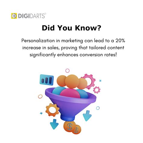 The Role of Analytics in CRO: Measuring What Really Matters for Growth ...
