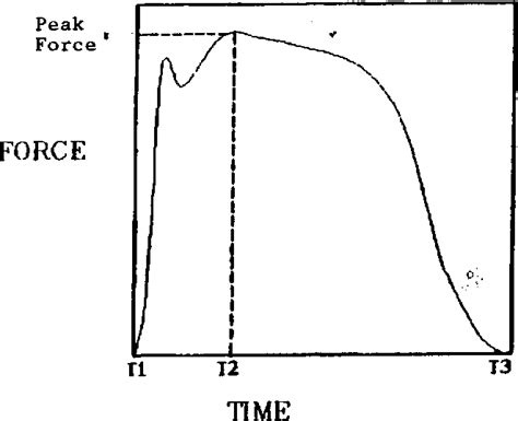 Image result for Compensatory Acceleration
