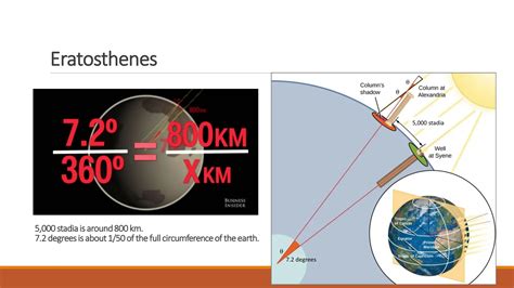 Lesson 1 - Models of the Earth and Eratosthenes calculation of the ...