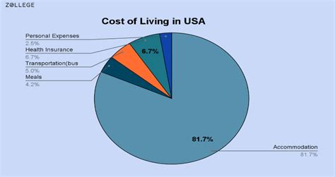 MS in Mechanical Engineering in USA: Top Universities, Fees, Admission ...