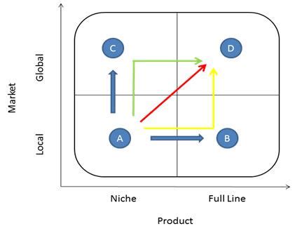 Tejas Article : The Coffee Day Journey, Cup by Cup