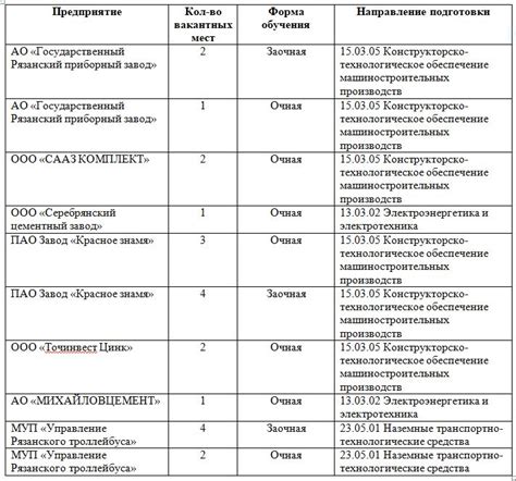 Целевое обучение - Рязанский институт (филиал) Московского ...
