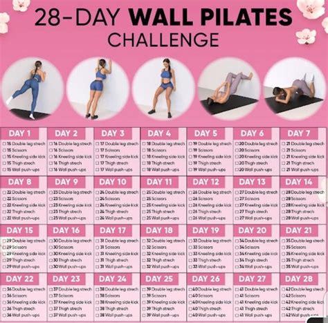 Image result for Total Body Workout Routine