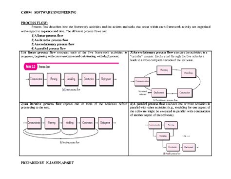 UNIT 1 OOSE P2 - Unit-1 part -2 notes - PROCESS FLOW: Process flow ...