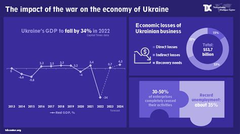 Ukraine Economy 的图像结果