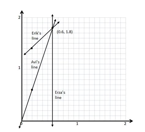 +Eureka Math Grade 5 Modules 12 Answers 的图像结果