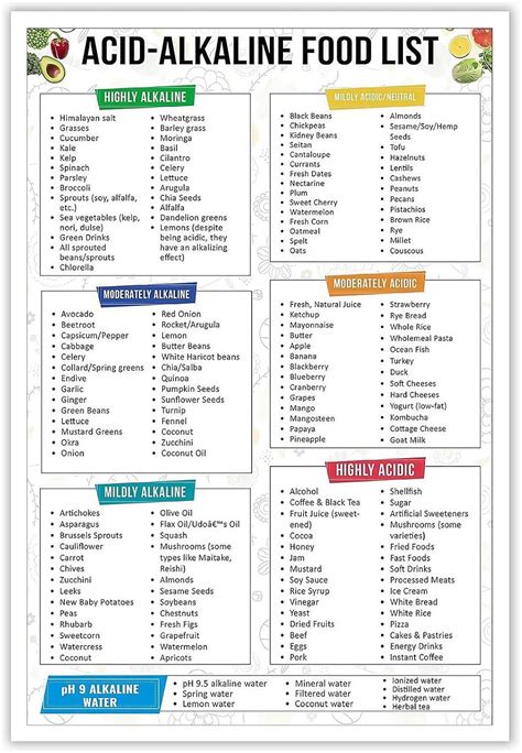 Alkaline Acid Food Guide Poster for Gut Health Kitchen Wall Art Print ...