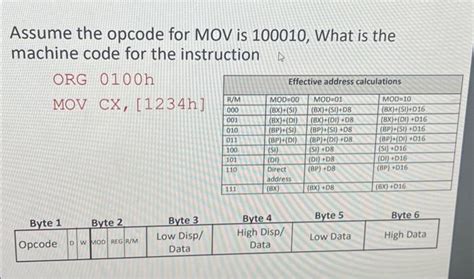 Image result for Mov Opcode