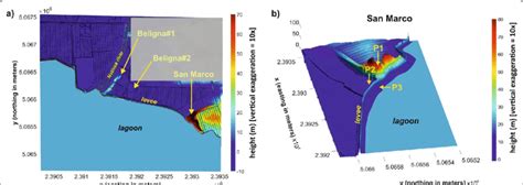 Image result for Model Data DTM