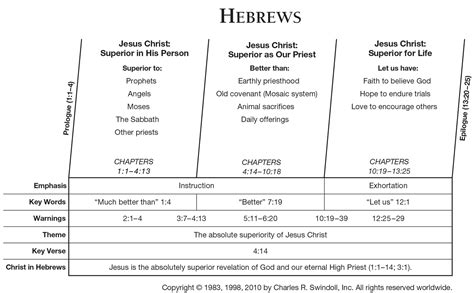 Hebrews 7:25 Commentary | Precept Austin