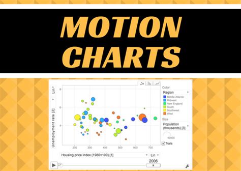 Image result for Motion Chartplotter