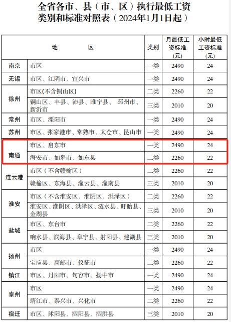 温州人才新政40条政策原文及实施时间（3.0版）- 温州本地宝