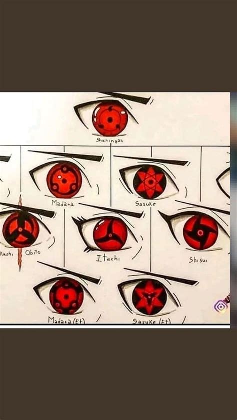 Image result for Naruto Eye Tutorials