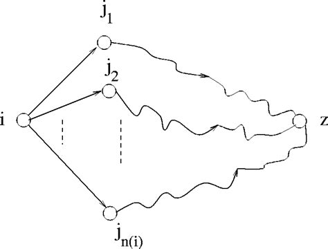 7.2.2 Dynamic Programming Algorithm