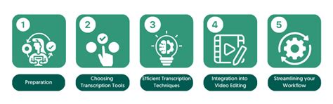 Video Transcription Tutorial 的图像结果