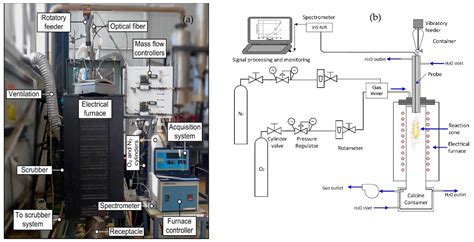 Copper Oxide Spectral Emission Detection in Chalcopyrite and Copper ...