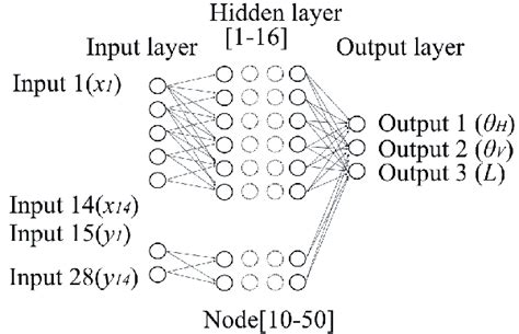 Image result for Deep Learning Structure