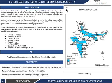 Assessing Urban Floods using GIS & Remote Sensing | CEPT - Portfolio