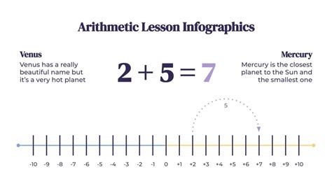 Basic Arithmetic Lessons 的图像结果