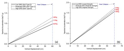 An Integrated Framework for the Quantification of Road Network Seismic ...