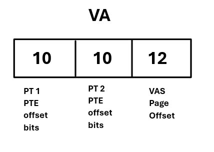 Operating System: GATE CSE 2024 | Set 2 | Question: 54