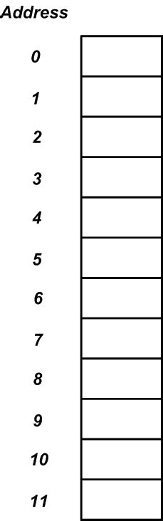 Image result for Data Structures in Embedded C