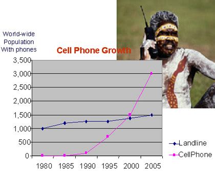 Data Explosion Chart 的图像结果