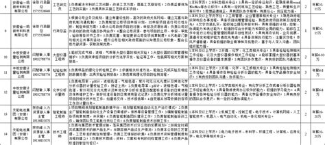 最高年薪50万，安徽阜阳计划引进人才1648名_澎湃安徽_澎湃新闻-The Paper