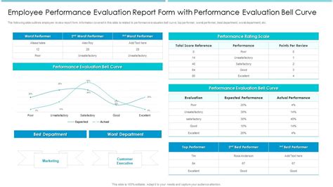 Employee Performance Graph 的图像结果