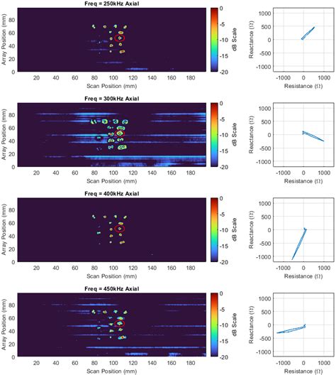 Automated Real-Time Eddy Current Array Inspection of Nuclear Assets