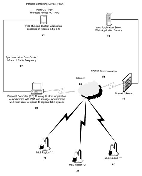 System and process providing remote data capture with later upload to a ...