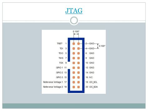 Image result for Jtag Tutorials