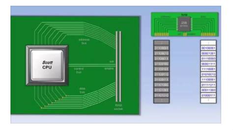 Image result for Topic Random Access Memory