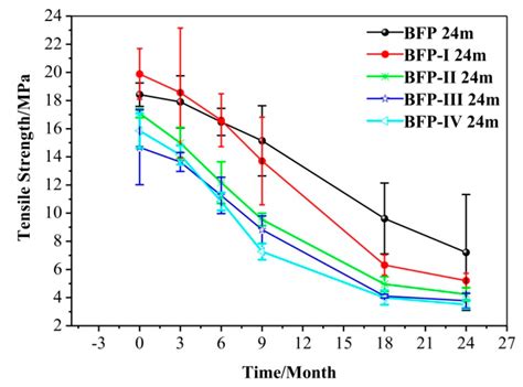 Green Preparation of Straw Fiber Reinforced Hydrolyzed Soy Protein ...