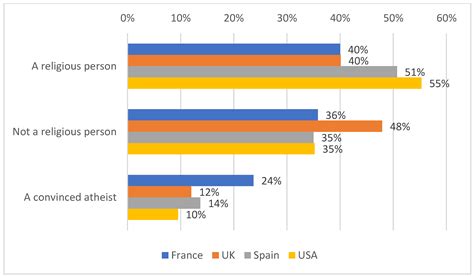 Have the Inhabitants of France, Great Britain, Spain, and the US Been ...