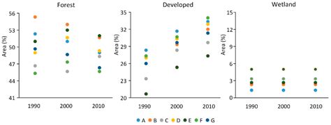 Comparison of Simple Averaging and Latent Class Modeling to Estimate ...