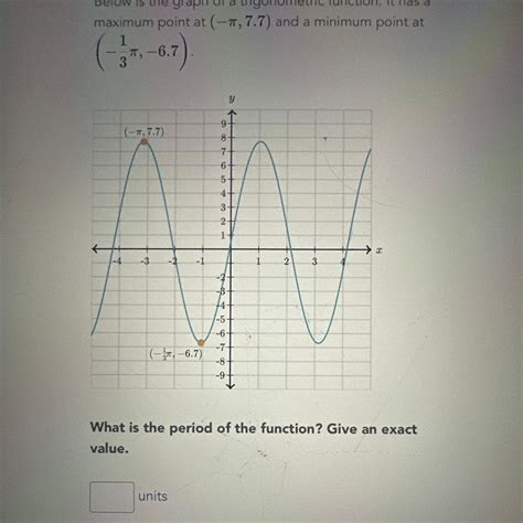 below is the graph of a trigonometric function it has a maximum point ...
