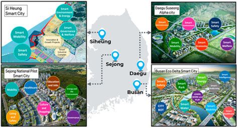 Determining Strategic Priorities for Smart City Development: Case ...