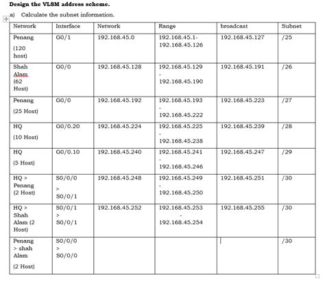 Image result for Cisco Lab VLSM