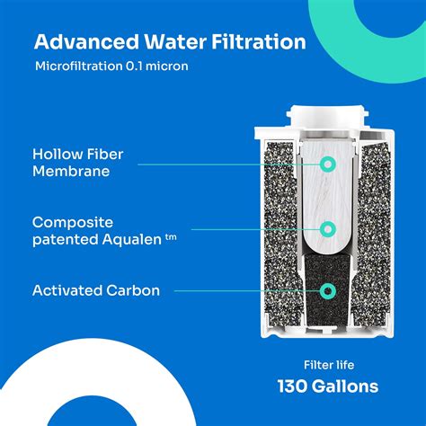 Buy Aquaphor Water Filters JShmidt 500 Drinking Water Filter Pitcher ...