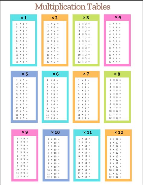 Multiplication Tables: Free Printable PDF Templates