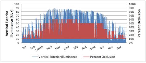 Buildings | Special Issue : Advancements in Daylighting in Buildings