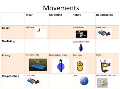 Automata 的图像结果